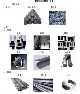 常用建筑材料分類大全,認(rèn)識一半算你牛!